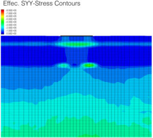 Effec. SYY-Stress Contours