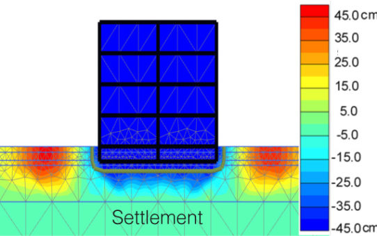 Updates from WP3 - Structural Liquefaction Resilience & Vulnerability Assessment Methodologies