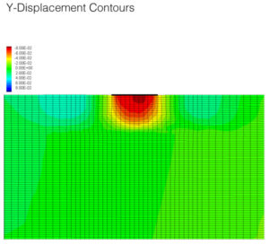 Y-Displacement Contours